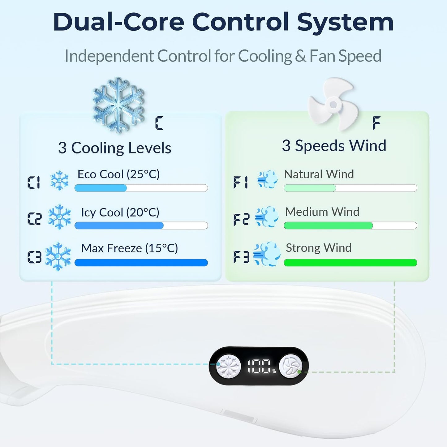 CoolFlow Pro Neck Cooler Fan